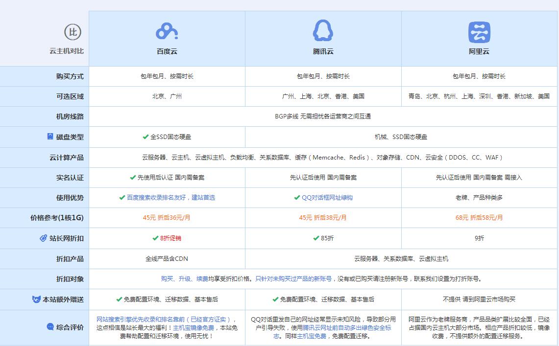 苏仙云主机代理对比.jpg